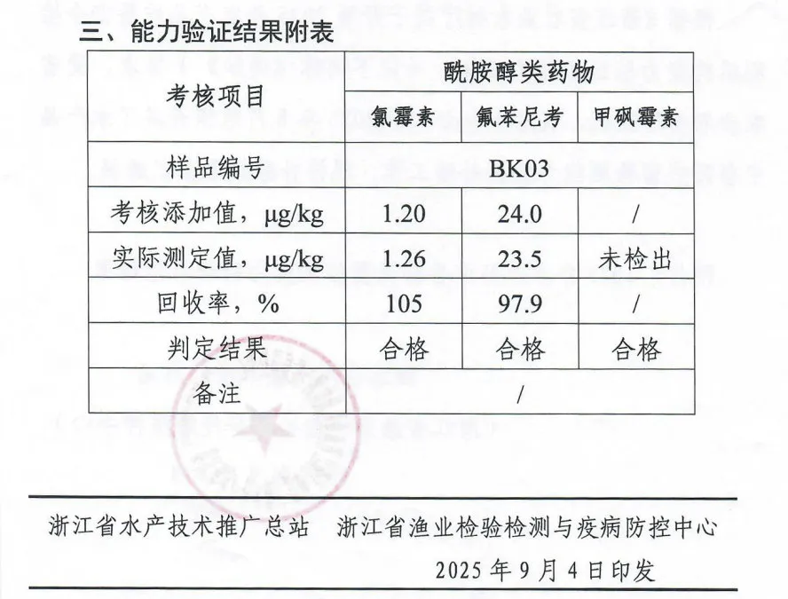 化檢測順利通過2025年國家級、省級、市級農(nóng)產(chǎn)品檢測資質(zhì)項(xiàng)目能力驗(yàn)證